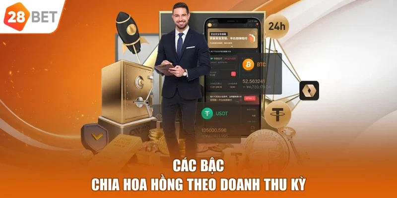 Các bậc chia hoa hồng theo doanh thu kỳ