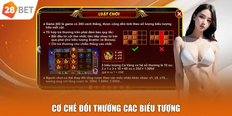 Cơ chế đổi thưởng các biểu tượng