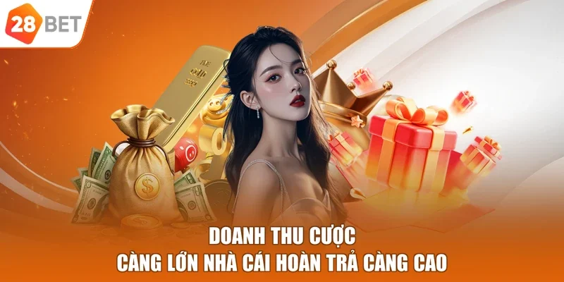 Doanh thu cược càng lớn nhà cái hoàn trả càng cao