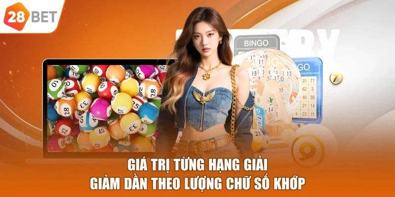 Giá trị từng hạng giải giảm dần theo lượng chữ số khớp