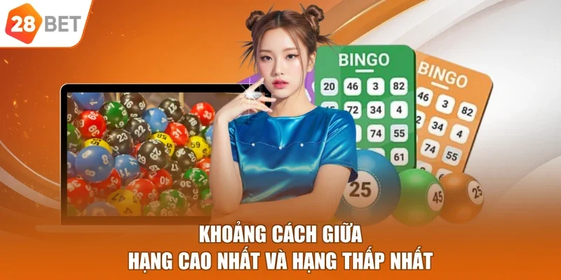 Khoảng cách giữa hạng cao nhất và hạng thấp nhất