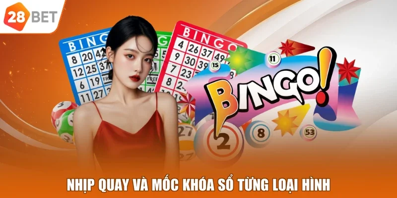 Nhịp quay và mốc khóa sổ từng loại hình
