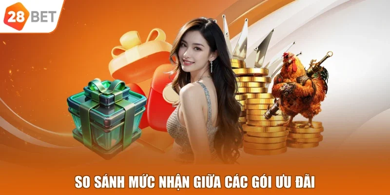 So sánh mức nhận giữa các gói ưu đãi